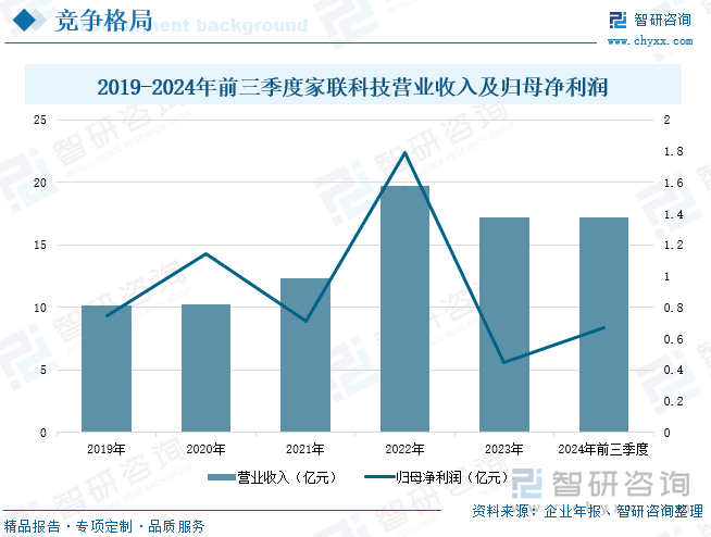 2025年中国快餐盒行业政策汇总、产业链、发展现状、竞争格局分析：政策驱动环保产品发展可降解快餐盒需求不断增加[图](图8)