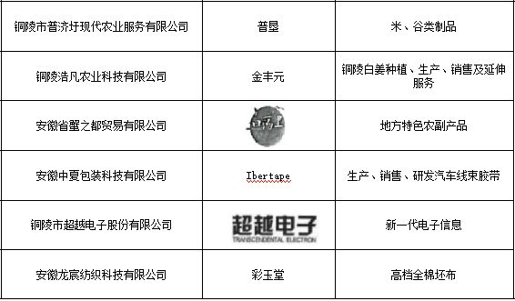 【铜陵头条1219】铜陵学子再次斩获国家级奖项关于取消跨年百里毅行活动的通知皖GF你被曝光了(图5)