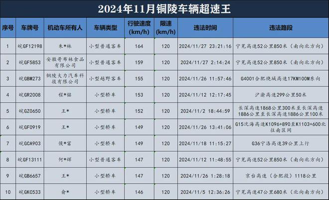 【铜陵头条1219】铜陵学子再次斩获国家级奖项关于取消跨年百里毅行活动的通知皖GF你被曝光了(图17)