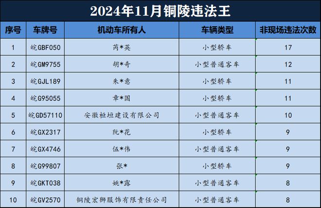 【铜陵头条1219】铜陵学子再次斩获国家级奖项关于取消跨年百里毅行活动的通知皖GF你被曝光了(图16)