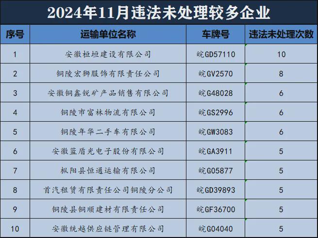 【铜陵头条1219】铜陵学子再次斩获国家级奖项关于取消跨年百里毅行活动的通知皖GF你被曝光了(图18)