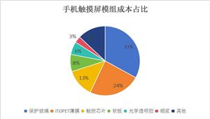 2024年污水处理产业现状及未来发展趋势分析(图4)