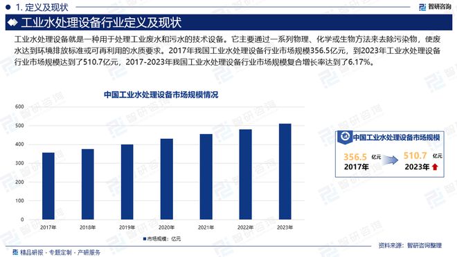 2024年中国工业水处理设备行业发展现状及市场需求规模预测报告(图2)