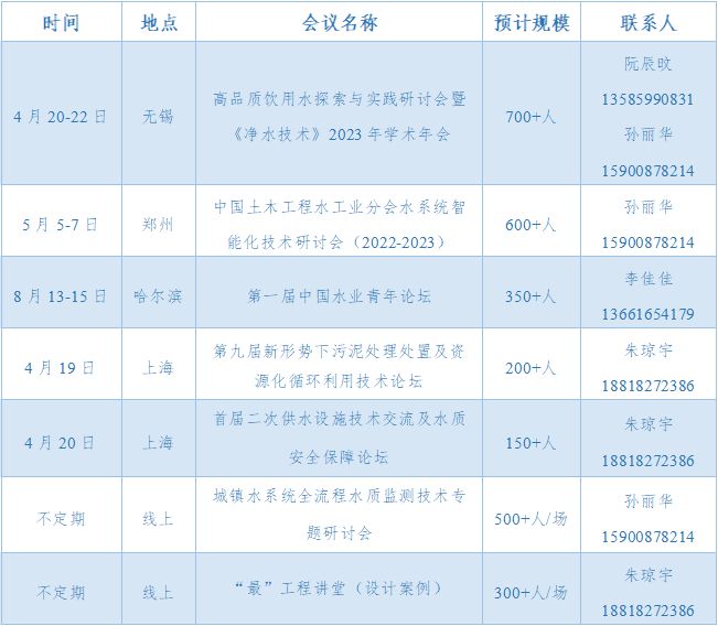净水技术国内9大地埋式污水处理厂典型案例附详细介绍！(图9)