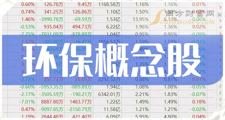 环保龙头企业是哪些？（2024125）(图1)