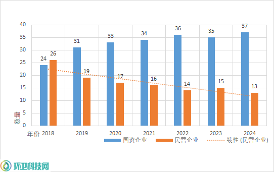 2024中国环境企业营收前50：地方环保集团强势崛起(图2)