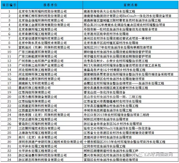 34个农村污水治理典型案例详解（上篇）(图1)