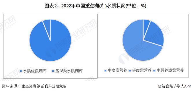 2023年中国水环境治理之江河湖泊治理现状分析水污染问题较为突出【组图】(图2)