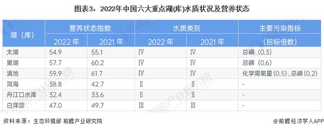 2023年中国水环境治理之江河湖泊治理现状分析水污染问题较为突出【组图】(图3)