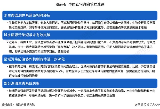 2023年中国水环境治理之江河湖泊治理现状分析水污染问题较为突出【组图】(图4)
