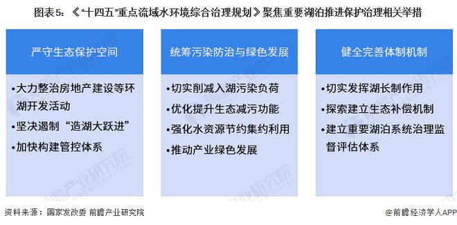 2023年中国水环境治理之江河湖泊治理现状分析水污染问题较为突出【组图】(图5)