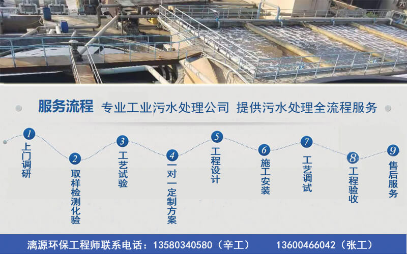 污水治理发展趋势(图1)