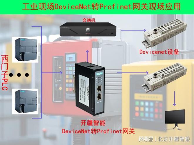 DeviceNet转Profinet网关：污水处理行业革新者！(图1)