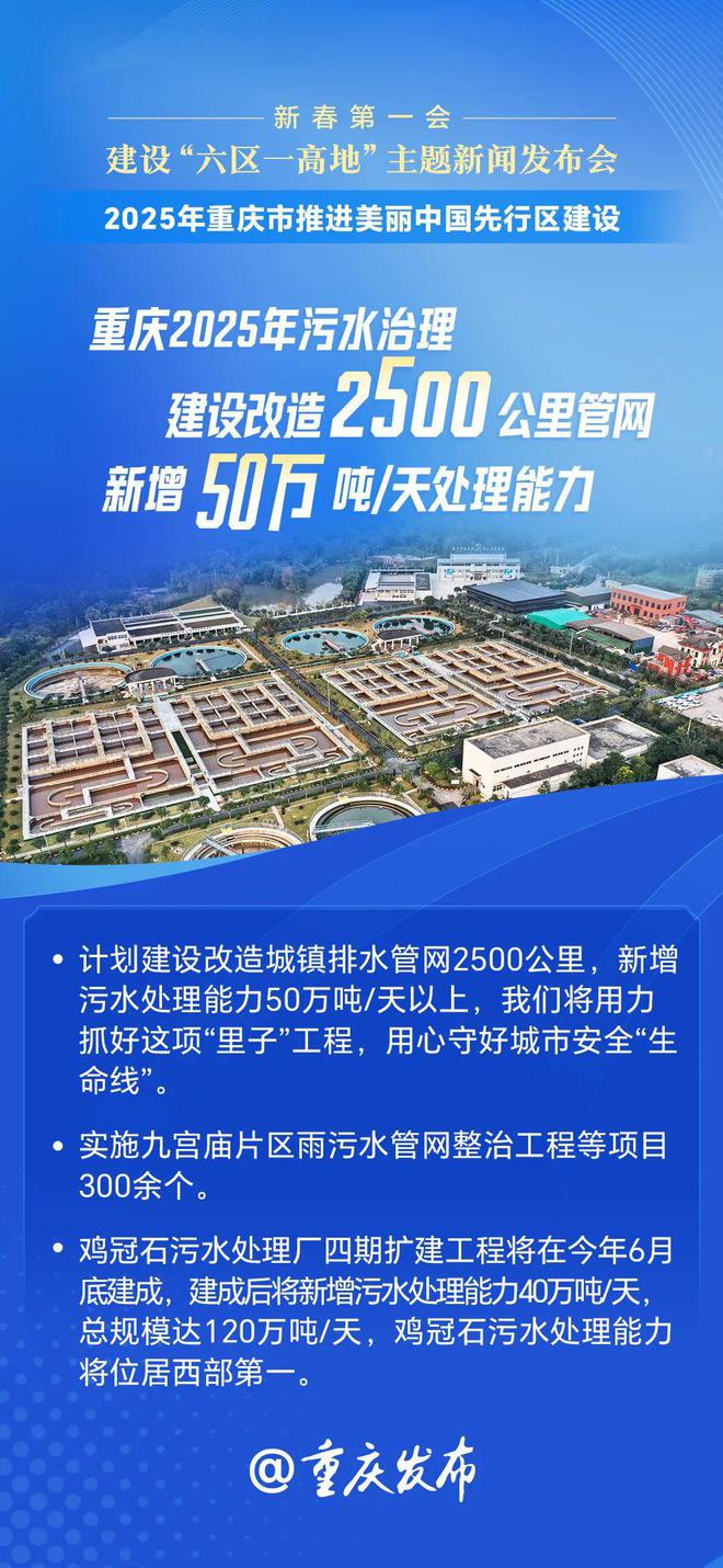 重庆2025年污水治理→建设改造2500公里管网+新增50万吨天处理能力(图3)
