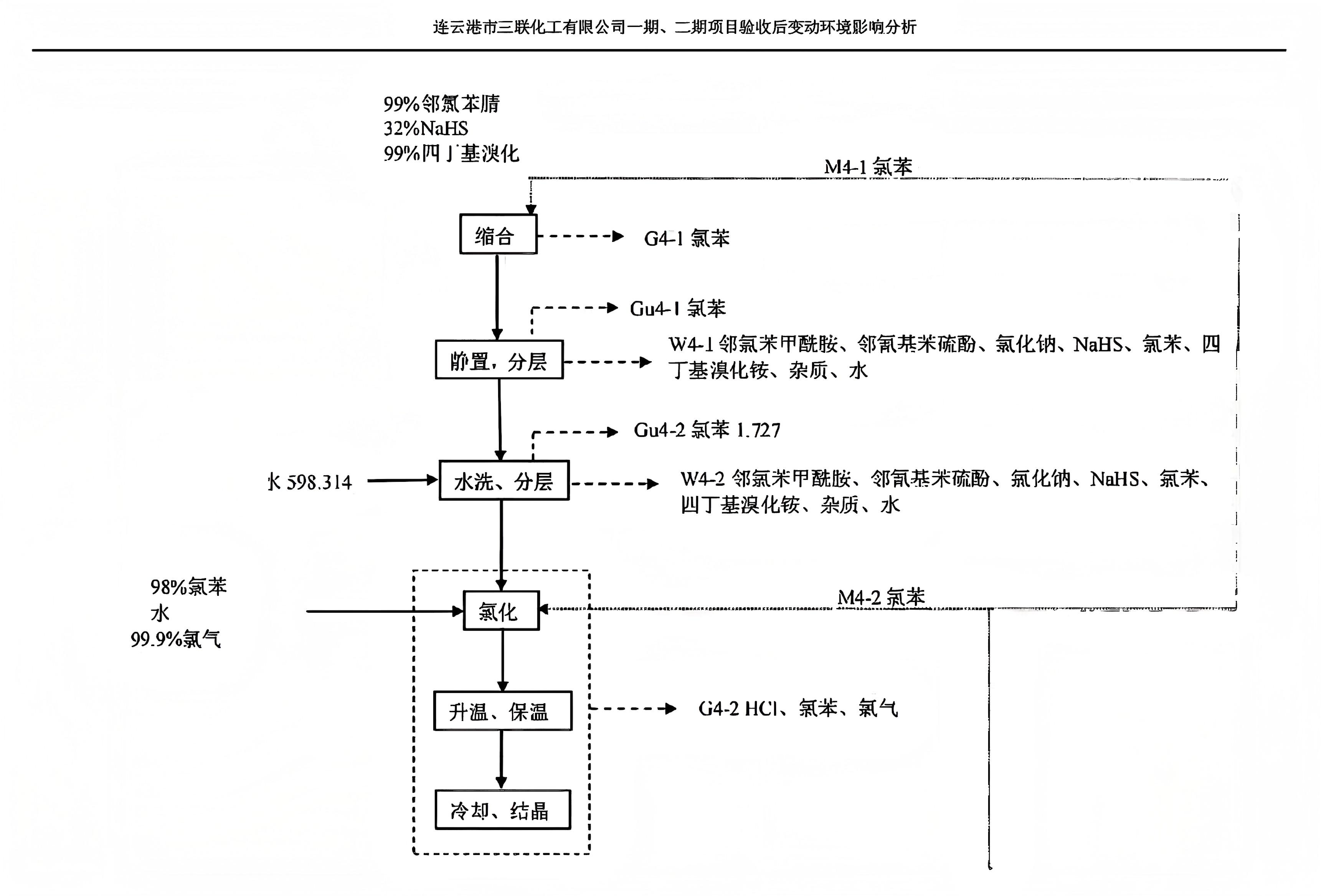 “以虚假工艺蒙骗监管”？部分BIT化工企业遭举报(图1)
