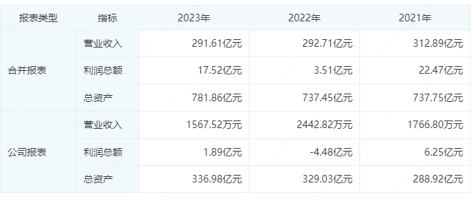 广东环保集团公布2024年度业绩：营收31115亿利润2073亿(图3)