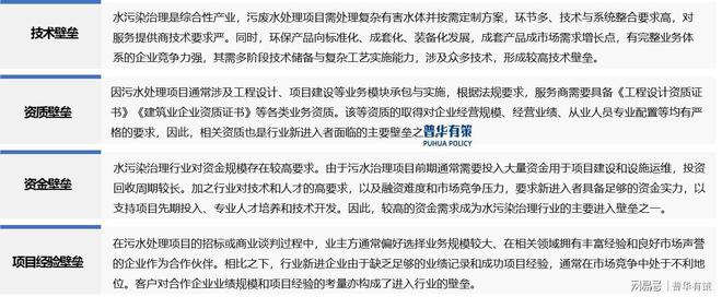 展望2025年：污废水处理行业现状、趋势与竞争格局解析(图2)