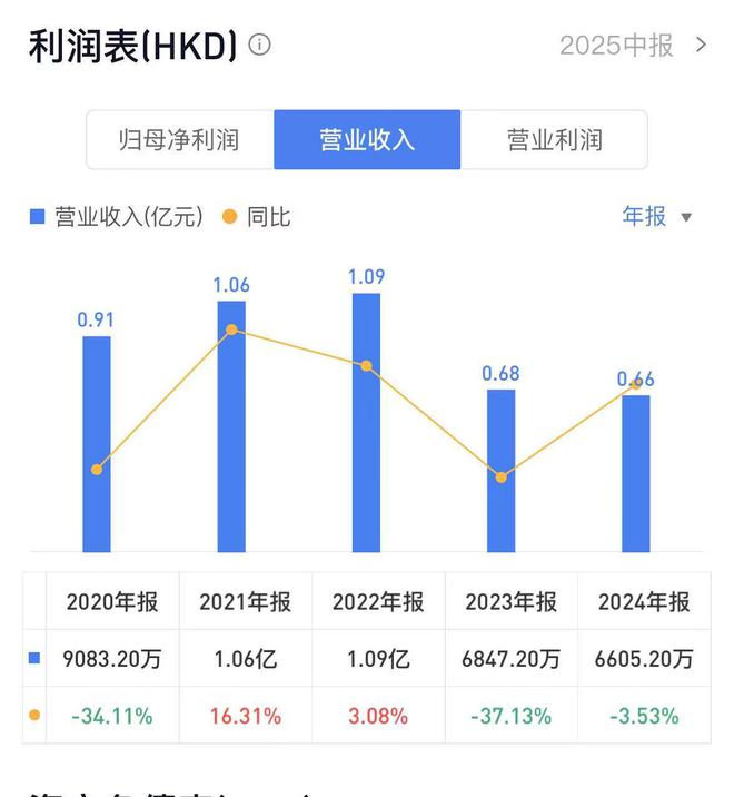 从珠宝“转战”白酒中国环保能源拟更名为“杜甫酒业”(图1)