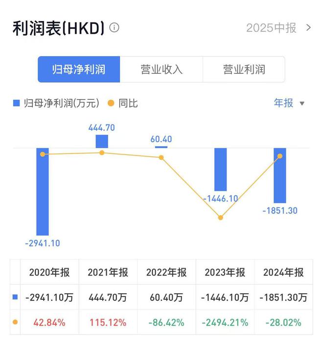 从珠宝“转战”白酒中国环保能源拟更名为“杜甫酒业”(图2)