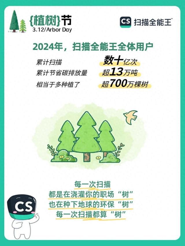 2024年助力节碳超13万吨静安这家企业用数字赋能“指尖减碳”(图1)