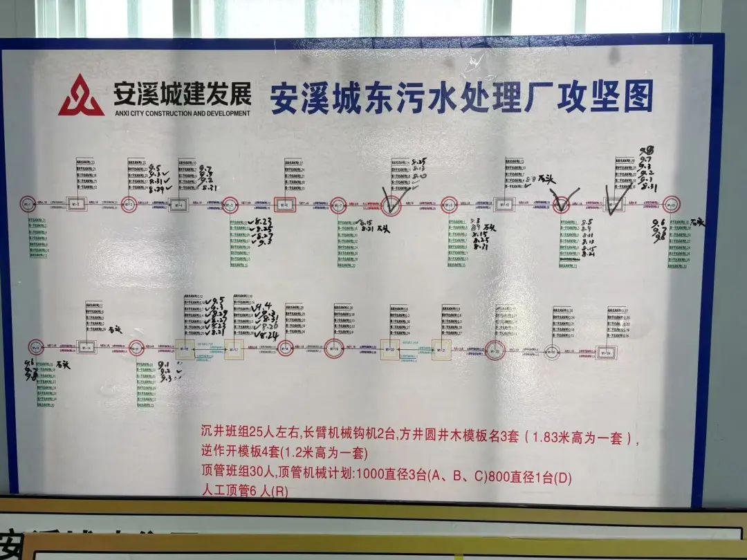 城东污水处理厂：“挂图作战”跑出项目建设“安溪速度”(图2)