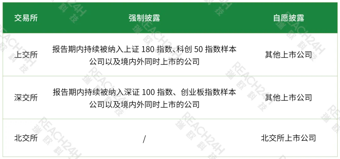 2024年度中国环境、社会和治理（ESG）5大热点事件回顾(图5)