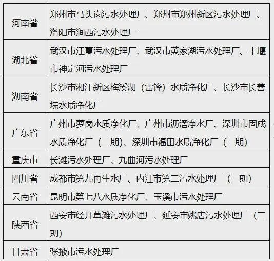 净水技术事关污水处理厂两部门发文！(图2)
