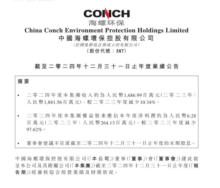 海螺环保：2024年收入1687亿净利628万(图1)