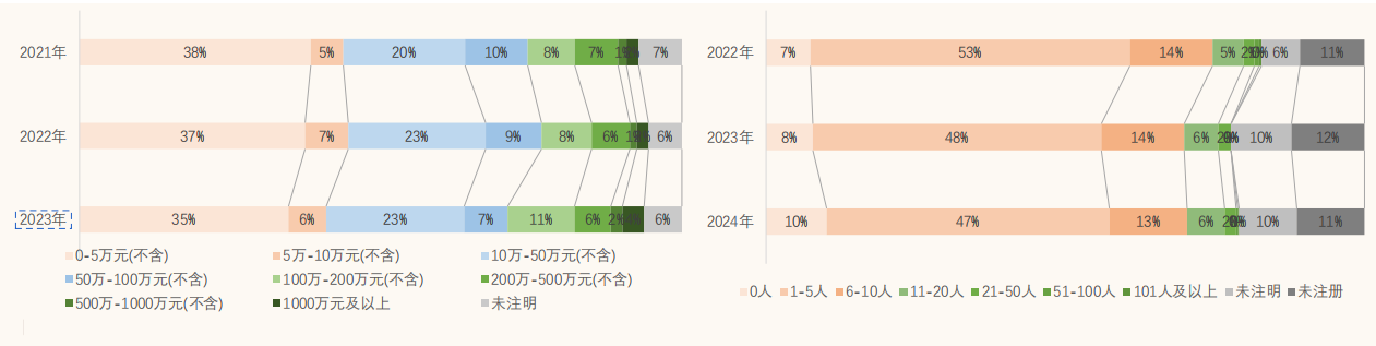 名录更新+报告发布2024中国环保公益行业有哪些新变化？(图6)