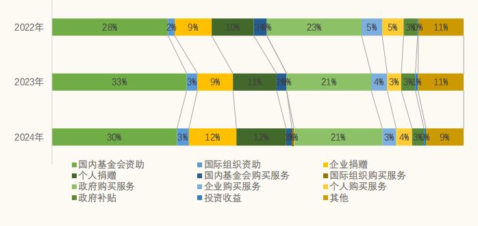名录更新+报告发布2024中国环保公益行业有哪些新变化？(图7)