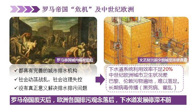净水技术城市排水管网发展史(图3)