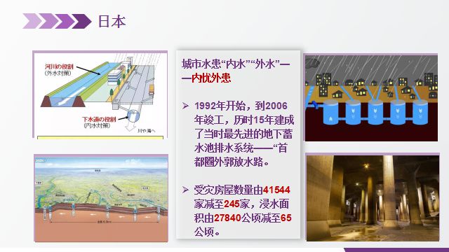 净水技术城市排水管网发展史(图8)