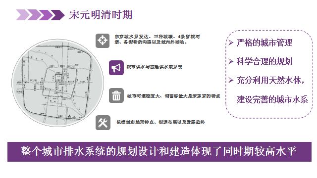 净水技术城市排水管网发展史(图10)