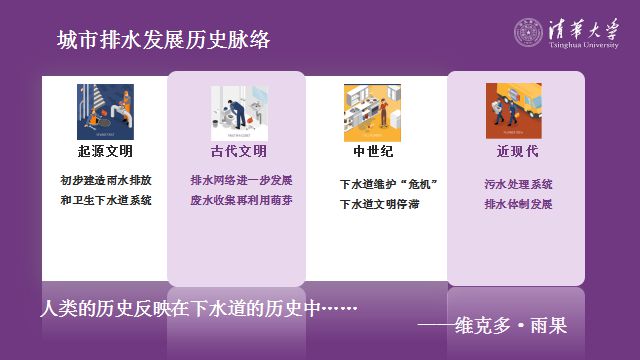 净水技术城市排水管网发展史(图1)