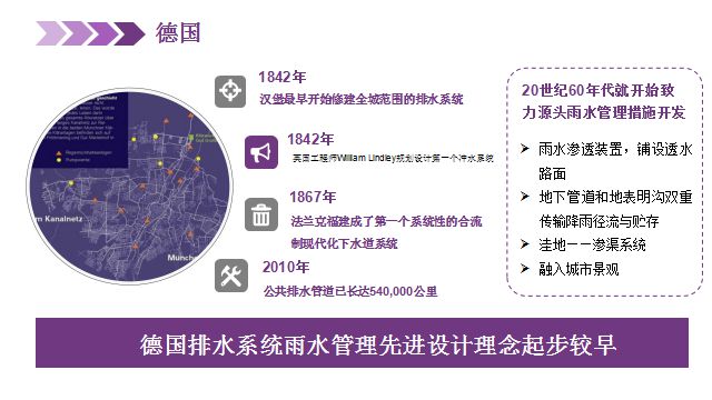 净水技术城市排水管网发展史(图6)