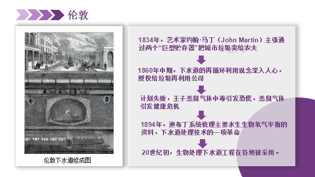 净水技术城市排水管网发展史(图5)