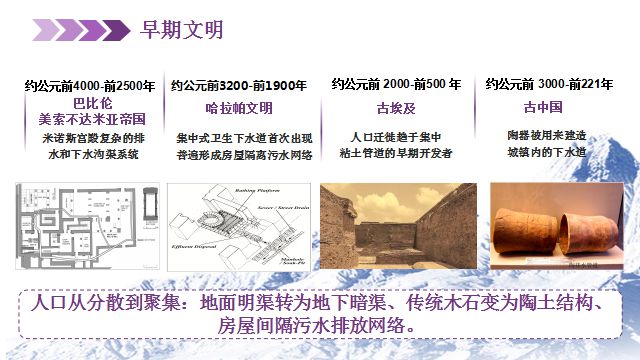 净水技术城市排水管网发展史(图2)