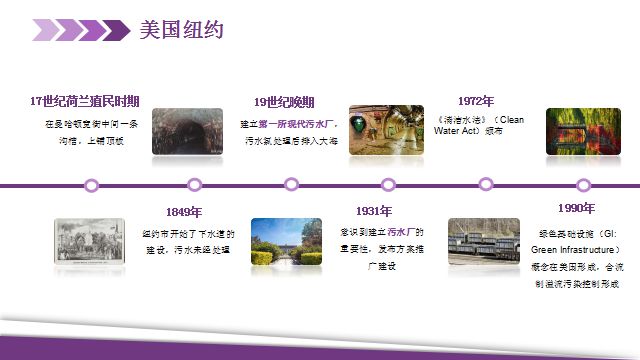 净水技术城市排水管网发展史(图7)