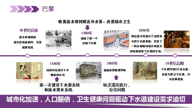 净水技术城市排水管网发展史(图4)