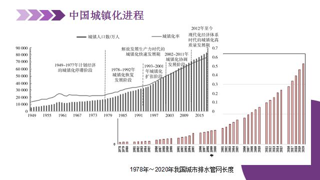 净水技术城市排水管网发展史(图14)