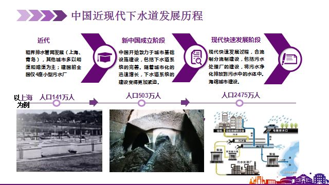 净水技术城市排水管网发展史(图12)