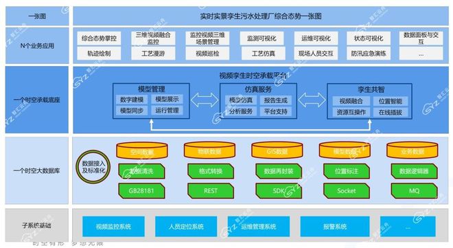 国家2025年数字化污水厂政策与孪生赋能智慧污水厂建设(图2)
