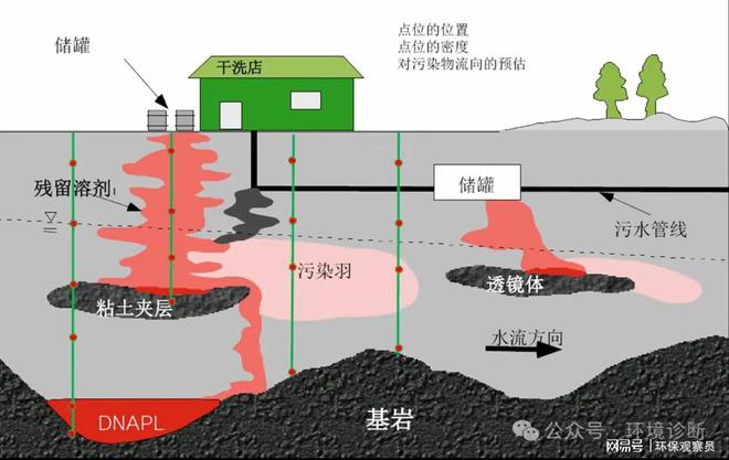 地下水污染元凶难寻？精准溯源让污染无处遁形！(图4)