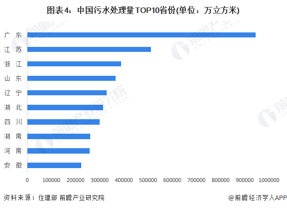 2024年中国污水处理行业供给现状分析污水处理供给能力逐年增强【组图】(图4)