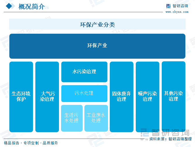 研判2025！中国水污染治理行业产业链、发展历程、市场规模及发展趋势分析：国家环保管理力度日益增强为产业带来广阔前景[图](图1)