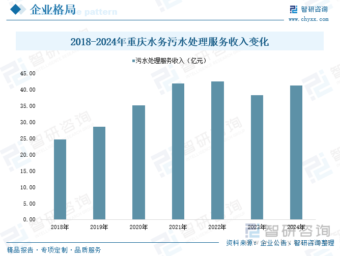 研判2025！中国水污染治理行业产业链、发展历程、市场规模及发展趋势分析：国家环保管理力度日益增强为产业带来广阔前景[图](图8)