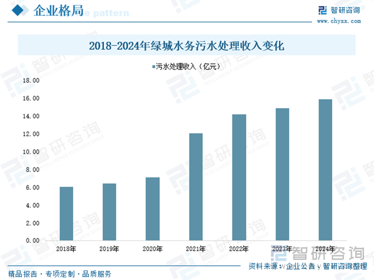 研判2025！中国水污染治理行业产业链、发展历程、市场规模及发展趋势分析：国家环保管理力度日益增强为产业带来广阔前景[图](图7)