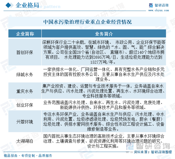 研判2025！中国水污染治理行业产业链、发展历程、市场规模及发展趋势分析：国家环保管理力度日益增强为产业带来广阔前景[图](图6)