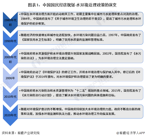 重磅！2023年中国及31省市水环境治理行业政策汇总及解读（全）推动行业的高质量、可持续发展(图1)