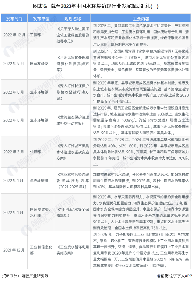 重磅！2023年中国及31省市水环境治理行业政策汇总及解读（全）推动行业的高质量、可持续发展(图2)